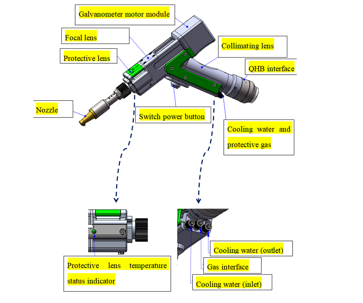 Saldatrice laser portatile 1000W 1500W 2000W 3000W – BraveKingLaser